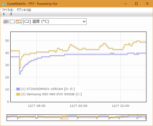 SSDとハードディスクの温度変化(1)