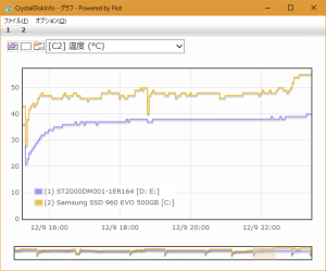 SSDとハードディスクの温度変化（2）