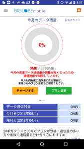 通信速度が制限されています