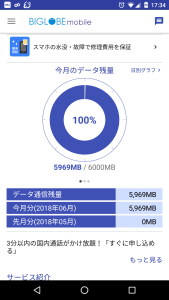 6月分は6000MBからスタート